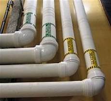 Potable Water Pipe Types