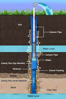 Water Pipe Material Types