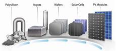 Water Supply Line Types
